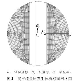 渦街流量計發生體橫截面網格圖